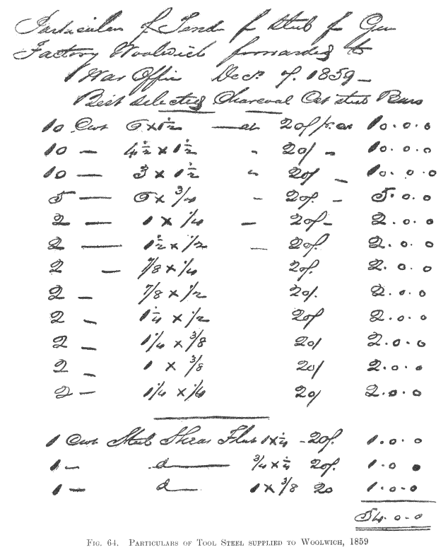 Particulars of Tool Steel supplied to Woolwich, 1859